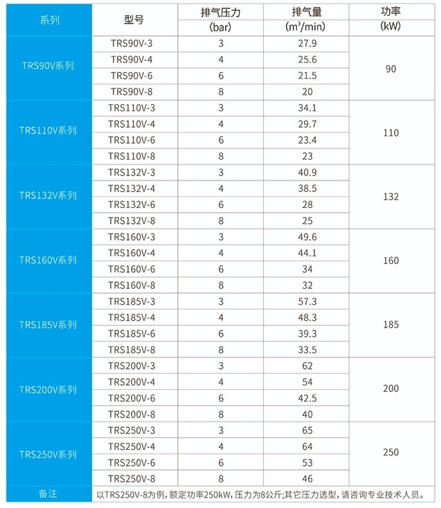規格型號 - 副本